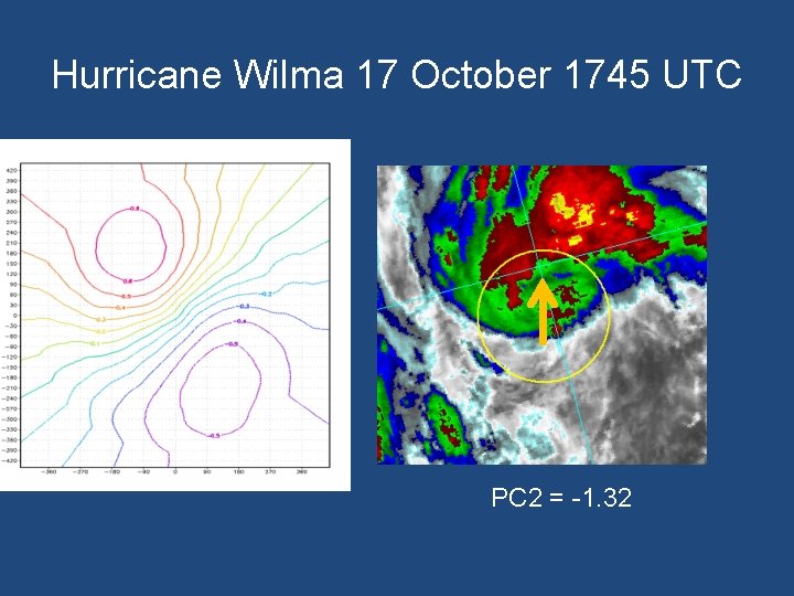 Hurricane Wilma 17 October 1745 UTC PC 2 = -1. 32 