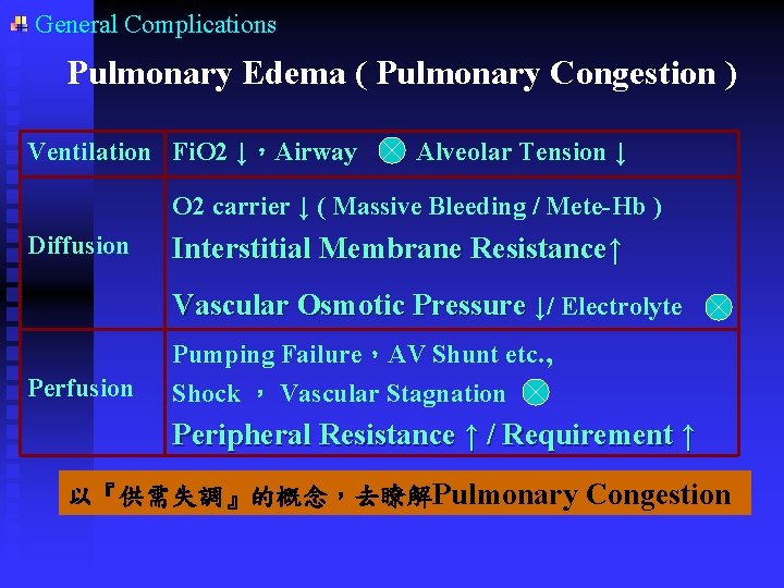 General Complications Pulmonary Edema ( Pulmonary Congestion ) Ventilation Fi. O 2 ↓,Airway ,Alveolar General Complications Pulmonary Edema ( Pulmonary Congestion ) Ventilation Fi. O 2 ↓,Airway ,Alveolar