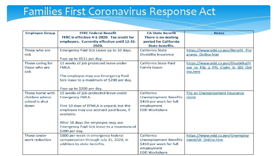 Families First Coronavirus Response Act 