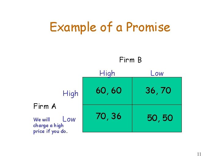 Example of a Promise Firm B High Firm A We will Low charge a Example of a Promise Firm B High Firm A We will Low charge a