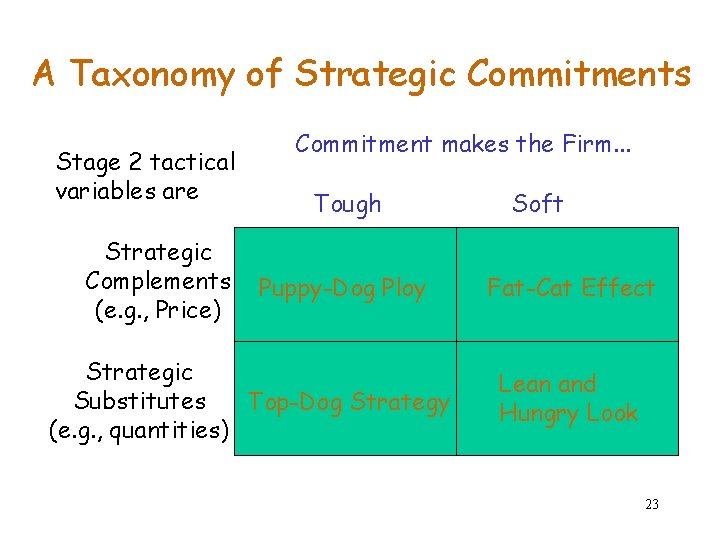 A Taxonomy of Strategic Commitments Stage 2 tactical variables are Strategic Complements (e. g. A Taxonomy of Strategic Commitments Stage 2 tactical variables are Strategic Complements (e. g.