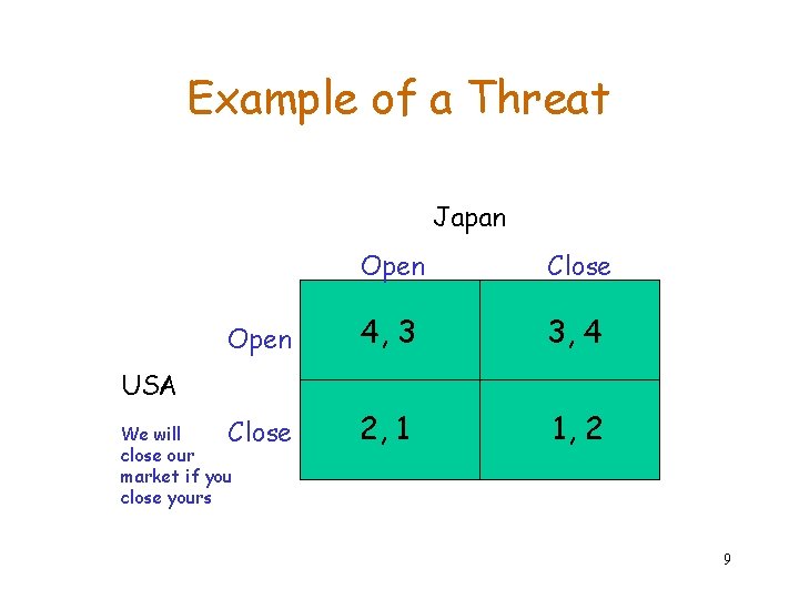Example of a Threat Japan Open Close 4, 3 3, 4 2, 1 1, Example of a Threat Japan Open Close 4, 3 3, 4 2, 1 1,