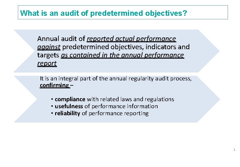 What is an audit of predetermined objectives? Annual audit of reported actual performance against