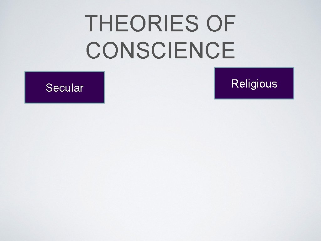 THEORIES OF CONSCIENCE Secular Religious 