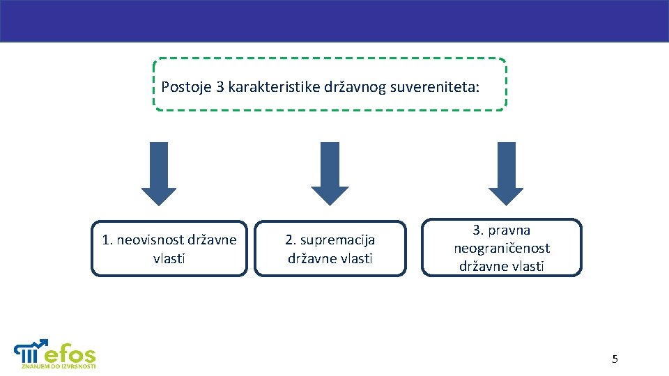 Postoje 3 karakteristike državnog suvereniteta: 1. neovisnost državne vlasti 2. supremacija državne vlasti 3.