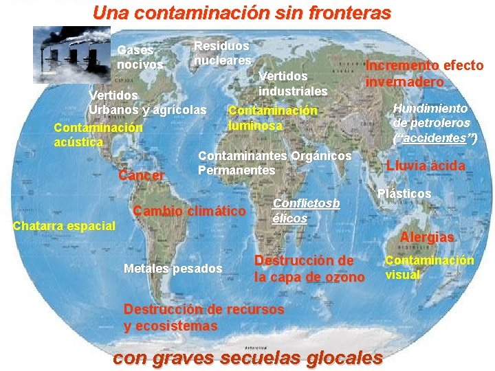 Una contaminación sin fronteras Gases nocivos Residuos nucleares Vertidos industriales Vertidos Urbanos y agrícolas Una contaminación sin fronteras Gases nocivos Residuos nucleares Vertidos industriales Vertidos Urbanos y agrícolas