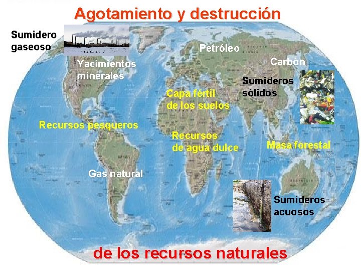 Agotamiento y destrucción Sumidero gaseoso Petróleo Carbón Yacimientos minerales Capa fértil de los suelos