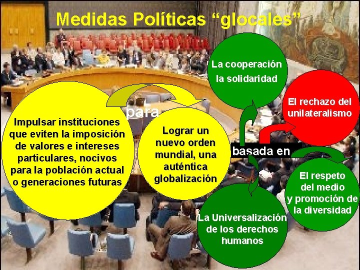 Medidas Políticas “glocales” La cooperación la solidaridad El rechazo del unilateralismo para Impulsar instituciones