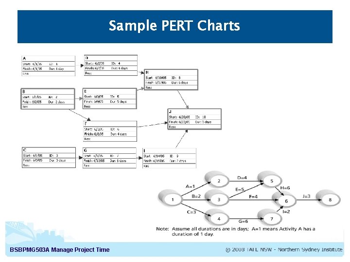 Sample PERT Charts BSBPMG 503 A Manage Project Time 