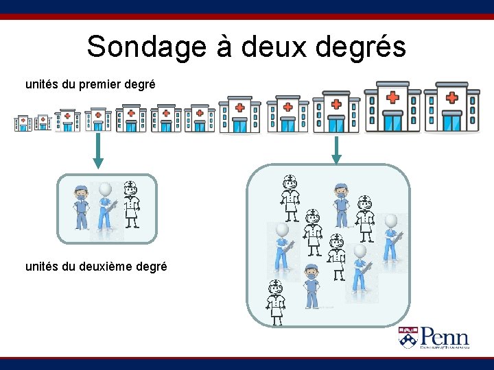 Sondage à deux degrés unités du premier degré unités du deuxième degré 