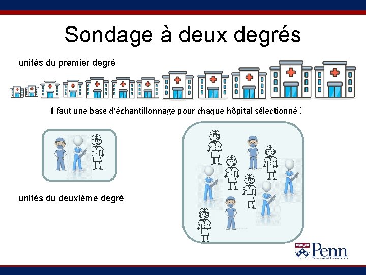 Sondage à deux degrés unités du premier degré Il faut une base d’échantillonnage pour