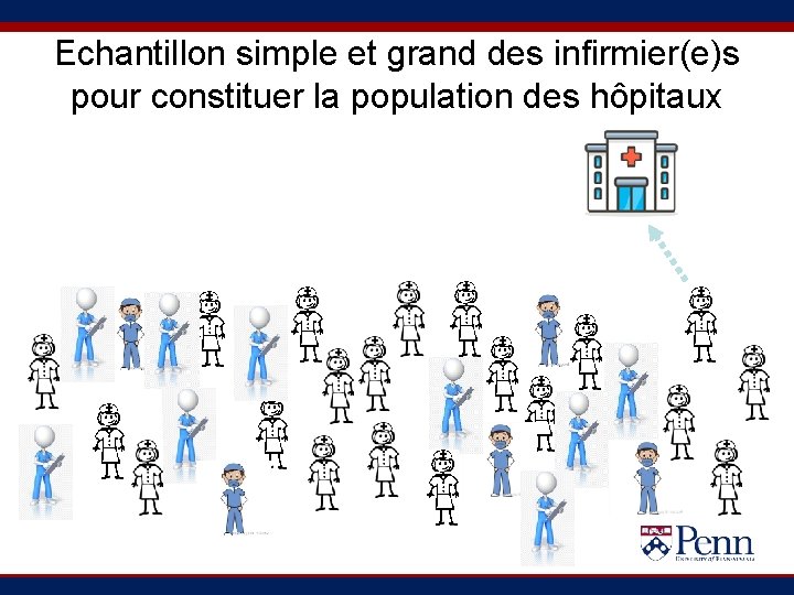 Echantillon simple et grand des infirmier(e)s pour constituer la population des hôpitaux 
