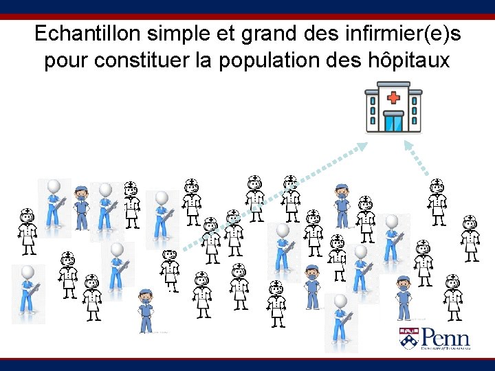 Echantillon simple et grand des infirmier(e)s pour constituer la population des hôpitaux 