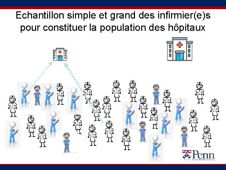 Echantillon simple et grand des infirmier(e)s pour constituer la population des hôpitaux 