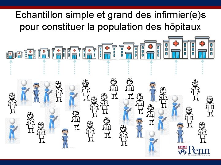 Echantillon simple et grand des infirmier(e)s pour constituer la population des hôpitaux 