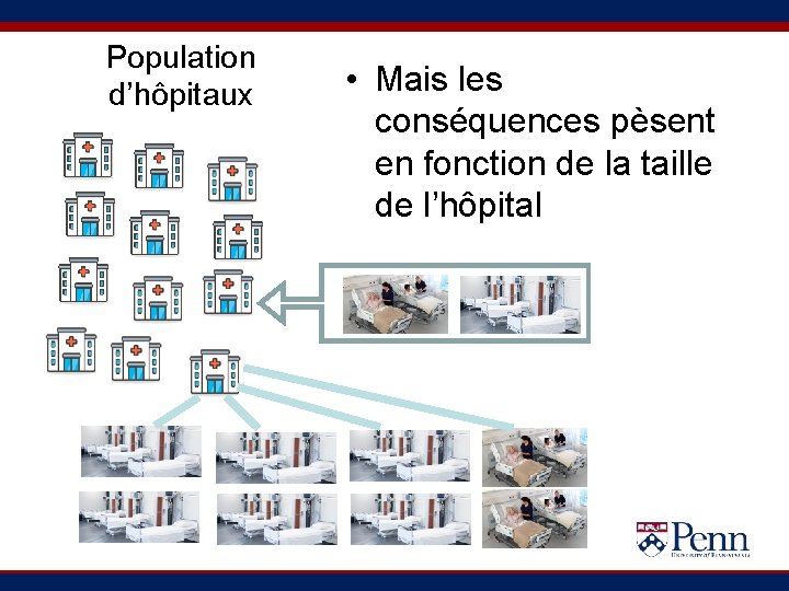 Population d’hôpitaux • Mais les conséquences pèsent en fonction de la taille de l’hôpital