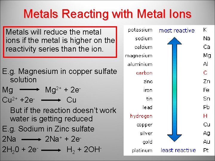 Metals Reacting with Metal Ions Metals will reduce the metal ions if the metal