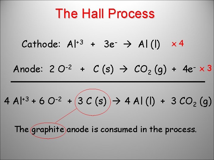 The Hall Process Cathode: Al+3 + 3 e- Al (l) x 4 Anode: 2