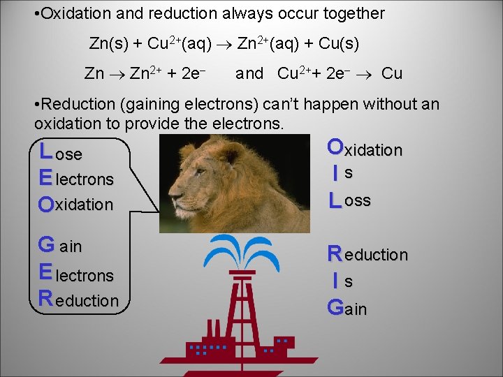  • Oxidation and reduction always occur together Zn(s) + Cu 2+(aq) Zn 2+(aq)