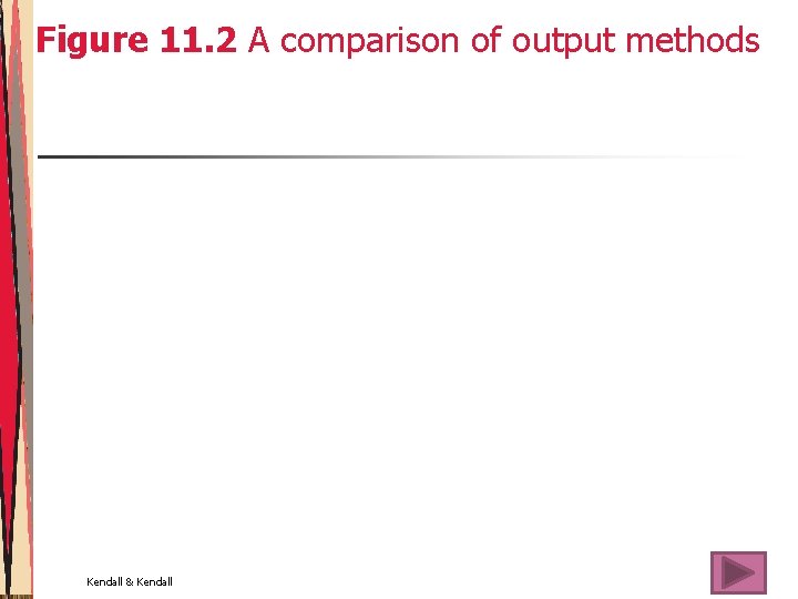 Figure 11. 2 A comparison of output methods Kendall & Kendall 11 -20 