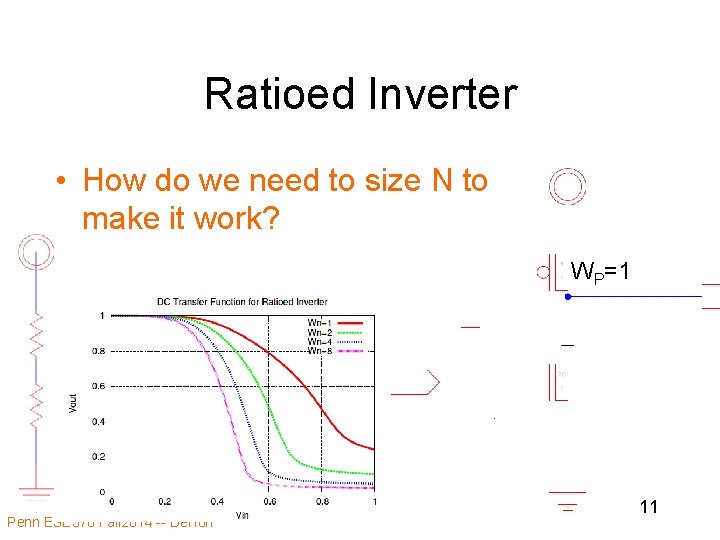 Ratioed Inverter • How do we need to size N to make it work?