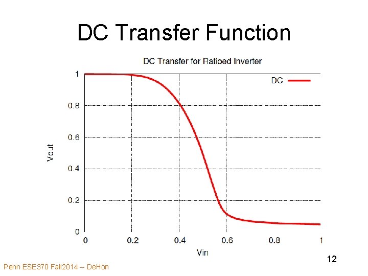 DC Transfer Function Penn ESE 370 Fall 2014 -- De. Hon 12 