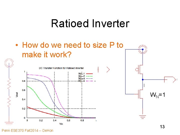 Ratioed Inverter • How do we need to size P to make it work?