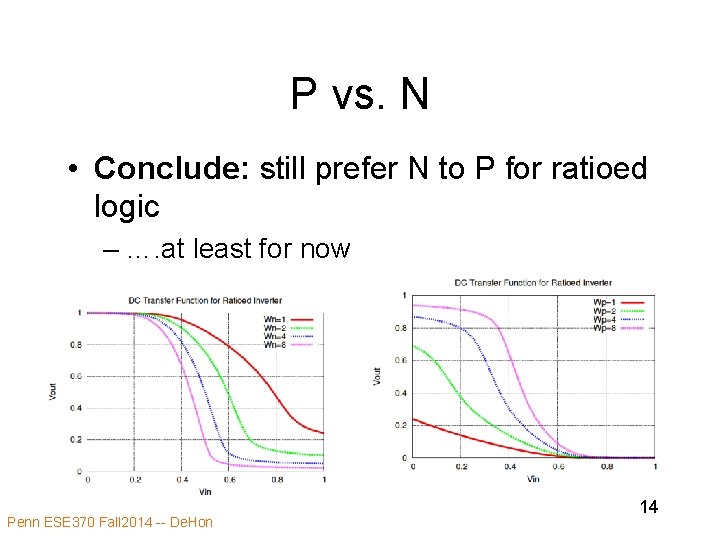P vs. N • Conclude: still prefer N to P for ratioed logic –
