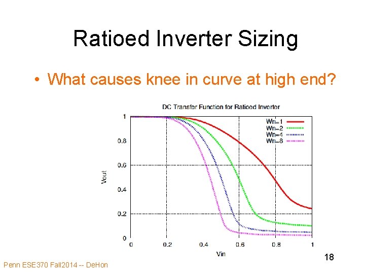 Ratioed Inverter Sizing • What causes knee in curve at high end? Penn ESE