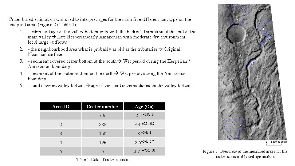 Crater based estimation was used to interpret ages for the main five different unit Crater based estimation was used to interpret ages for the main five different unit