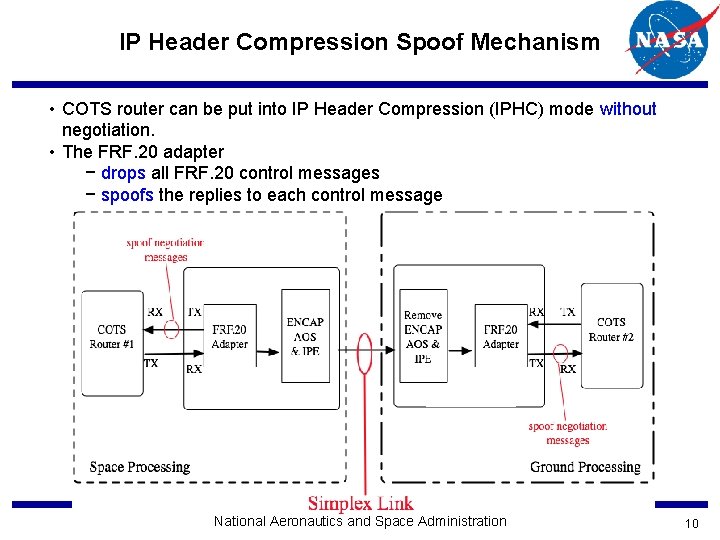 IP Header Compression Spoof Mechanism • COTS router can be put into IP Header