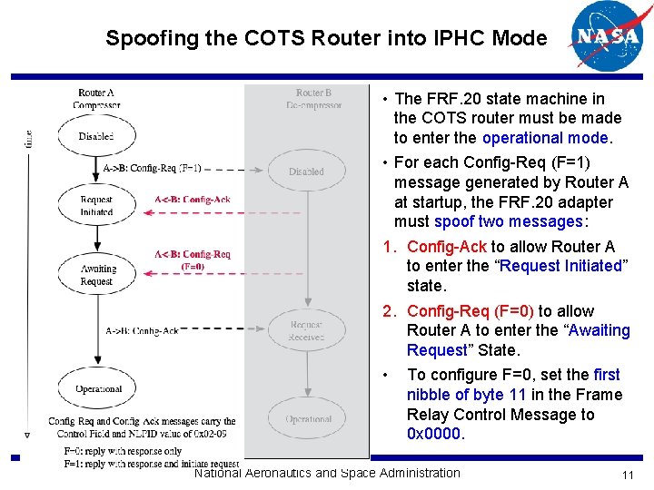 Spoofing the COTS Router into IPHC Mode • The FRF. 20 state machine in