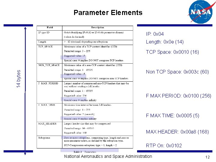 Parameter Elements IP: 0 x 04 Length: 0 x 0 e (14) 14 bytes