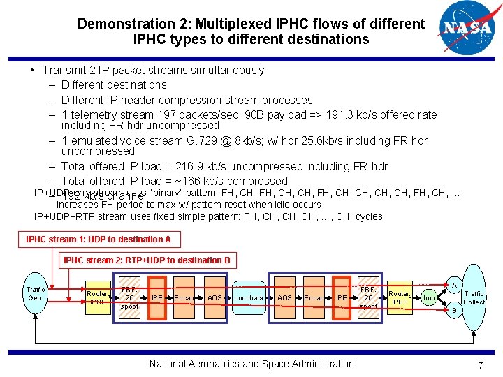 Demonstration 2: Multiplexed IPHC flows of different IPHC types to different destinations • Transmit