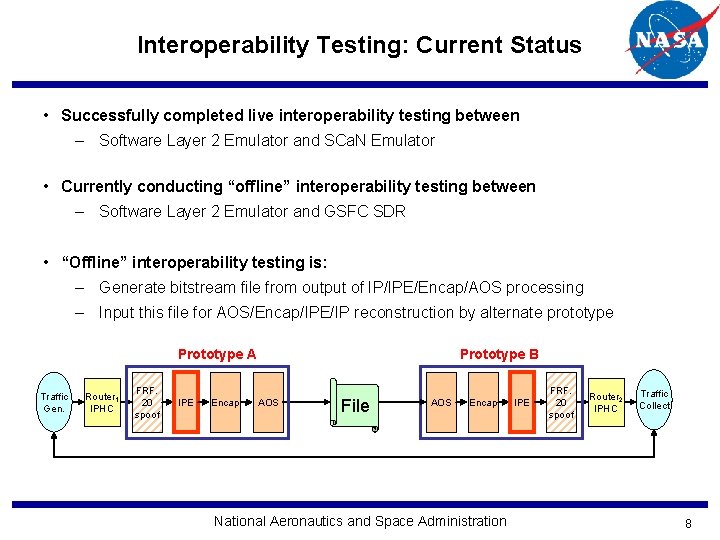 Interoperability Testing: Current Status • Successfully completed live interoperability testing between – Software Layer