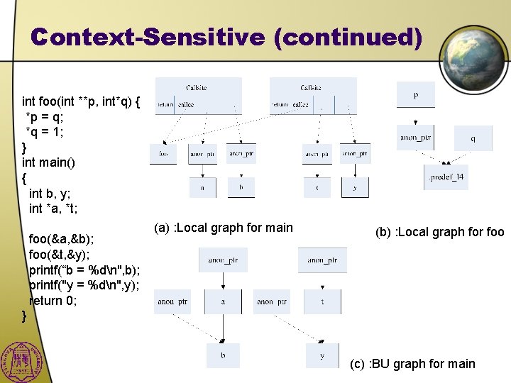 Context-Sensitive (continued) int foo(int **p, int*q) { *p = q; *q = 1; }