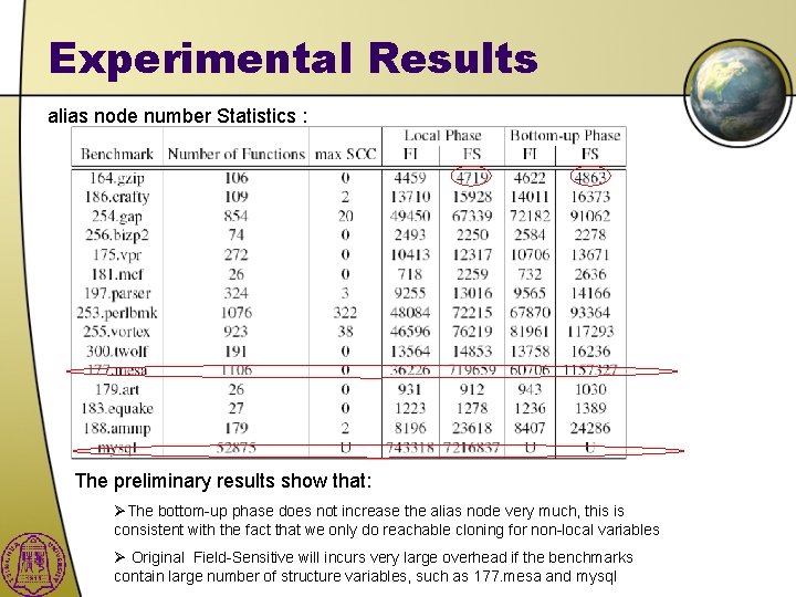 Experimental Results alias node number Statistics : The preliminary results show that: ØThe bottom-up