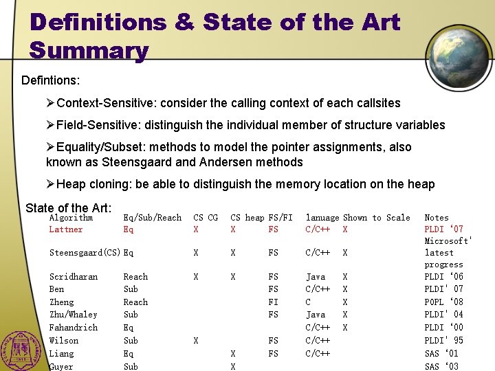 Definitions & State of the Art Summary Defintions: ØContext-Sensitive: consider the calling context of