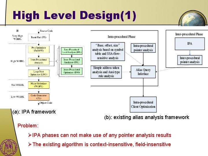 High Level Design(1) (a): IPA framework (b): existing alias analysis framework Problem: ØIPA phases