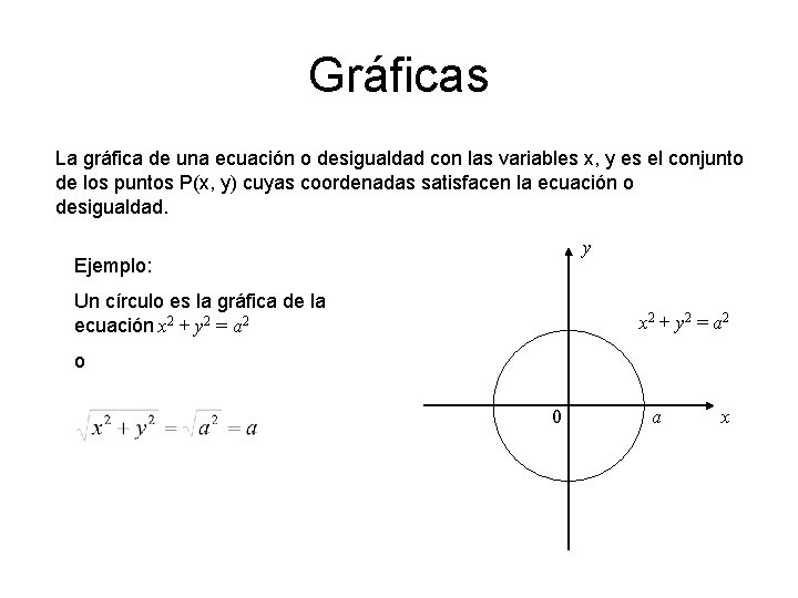 Gráficas La gráfica de una ecuación o desigualdad con las variables x, y es