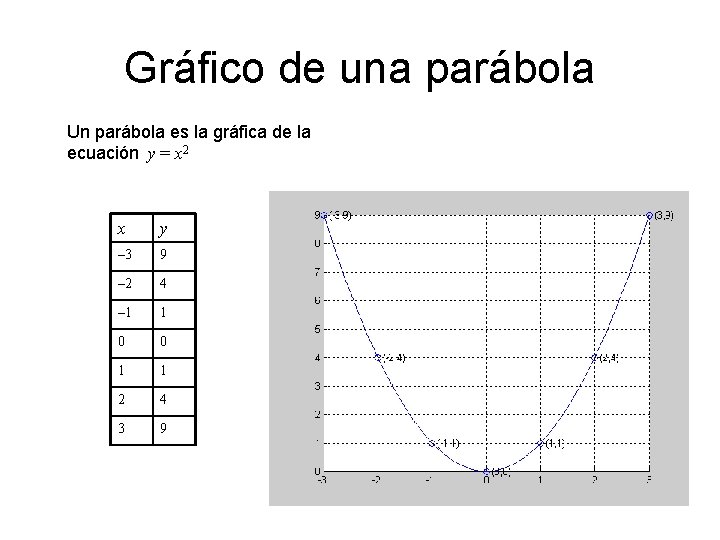 Gráfico de una parábola Un parábola es la gráfica de la ecuación y =