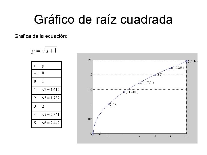 Gráfico de raíz cuadrada Grafica de la ecuación: x y – 1 0 0