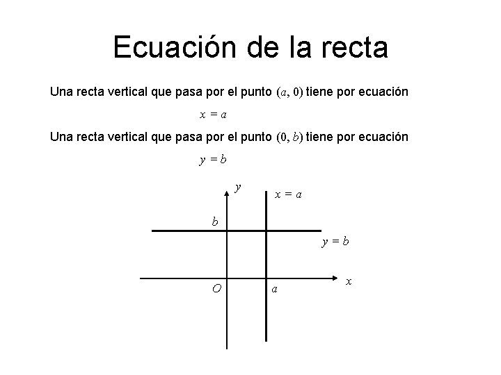 Ecuación de la recta Una recta vertical que pasa por el punto (a, 0)