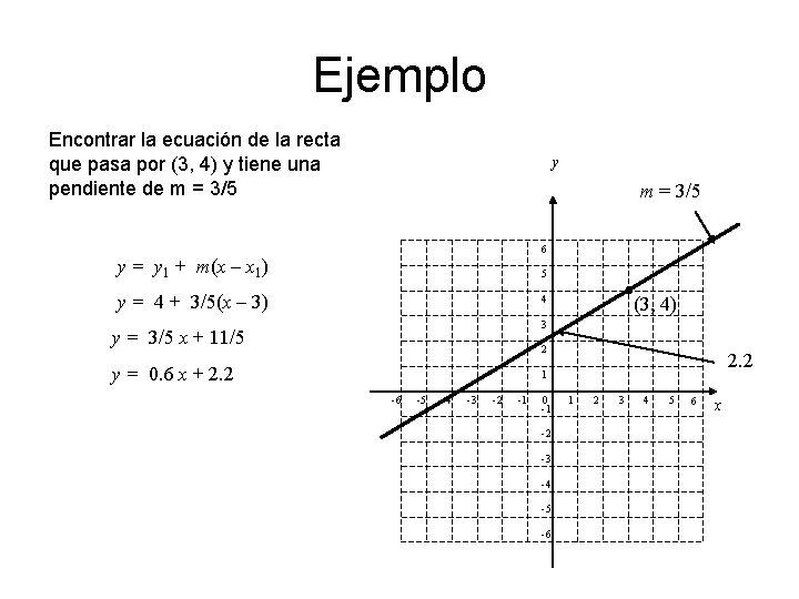 Ejemplo Encontrar la ecuación de la recta que pasa por (3, 4) y tiene