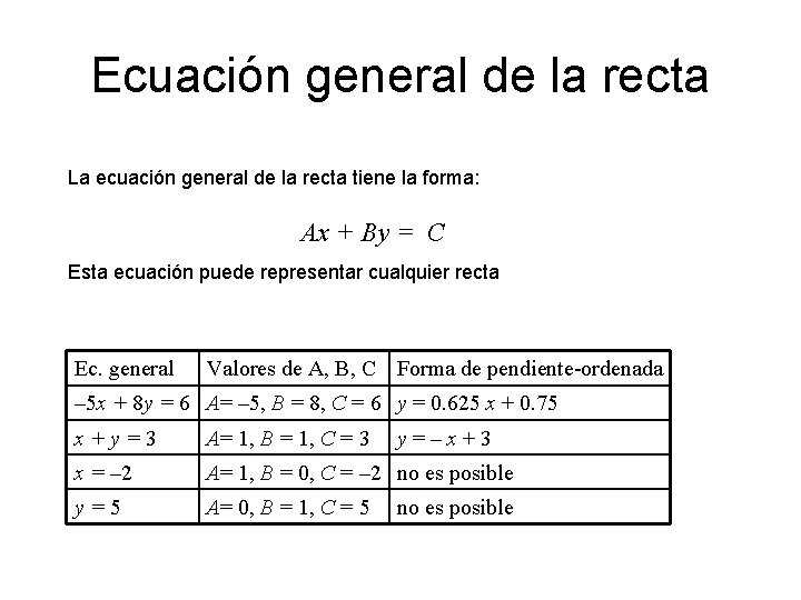 Ecuación general de la recta La ecuación general de la recta tiene la forma: