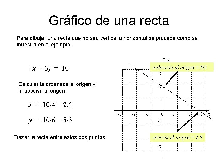 Gráfico de una recta Para dibujar una recta que no sea vertical u horizontal