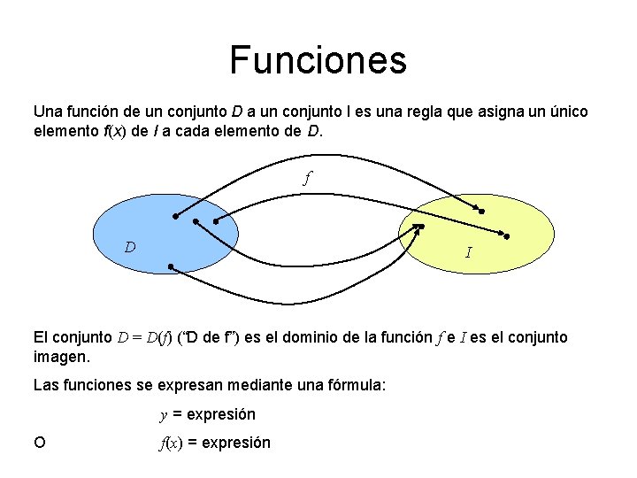 Funciones Una función de un conjunto D a un conjunto I es una regla