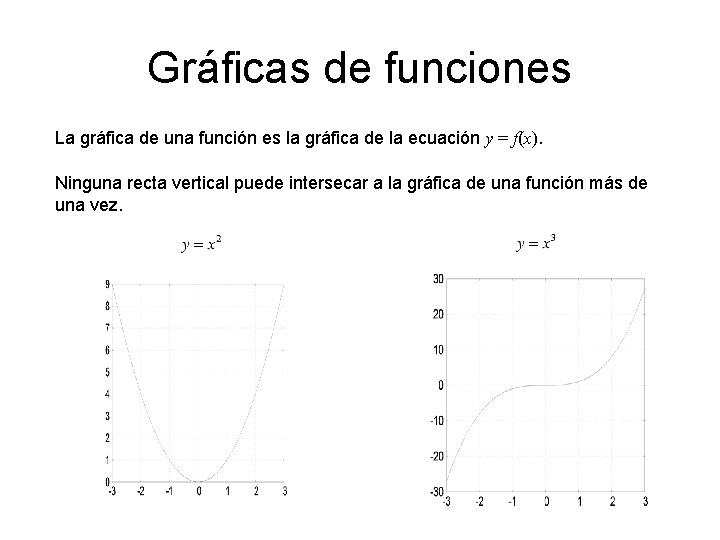 Gráficas de funciones La gráfica de una función es la gráfica de la ecuación