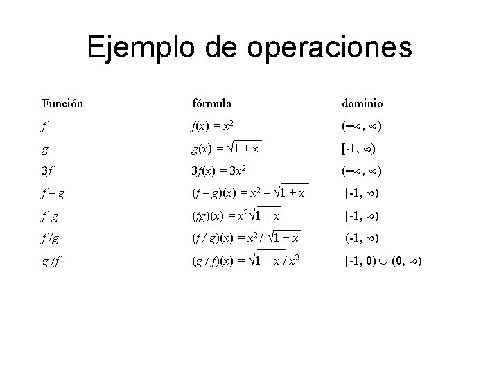 Ejemplo de operaciones Función fórmula dominio f f(x) = x 2 (– , )