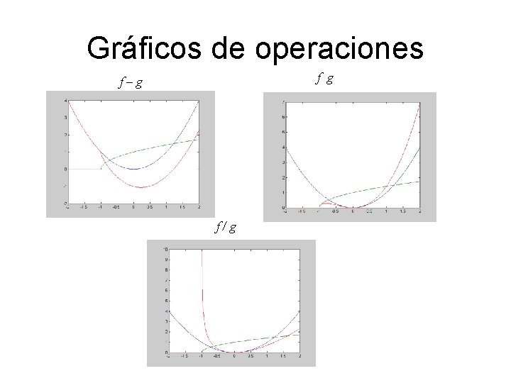 Gráficos de operaciones f g f–g f/g 